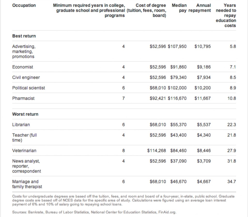 5 College Degrees That Pay Off All The Frugal Ladies