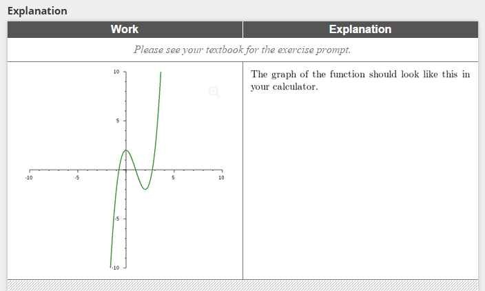 graph