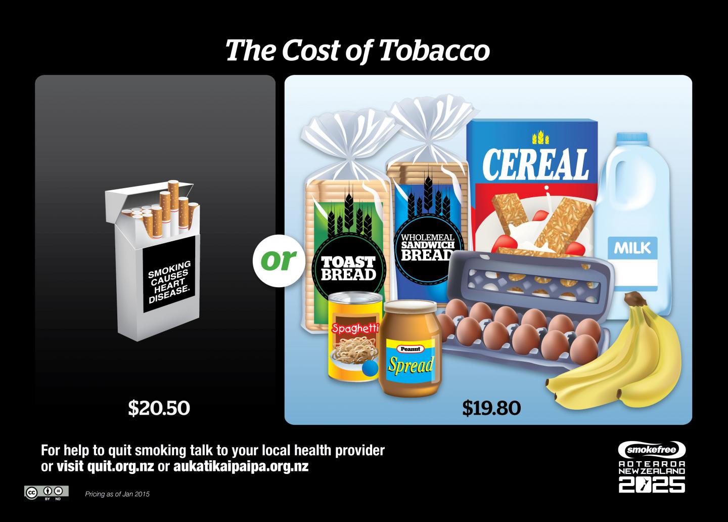 Sometimes we need a visual to understand how expensive a packet is. (Source)